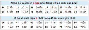 12 bộ số xuất hiện