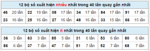 soi-cau-mien-bac-hom-nay-21-12-2016-3