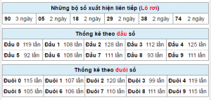 soi-cau-mien-bac-hom-nay-21-12-2016-5