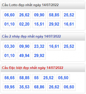 cầu lô đẹp 14-07-2022