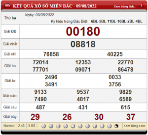 soi cầu ngày 10-08-2022