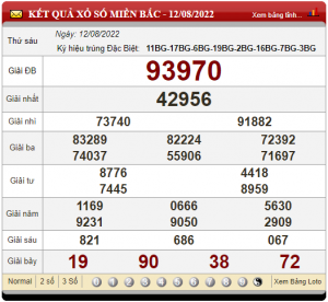 soi cầu ngày 13-08-2022