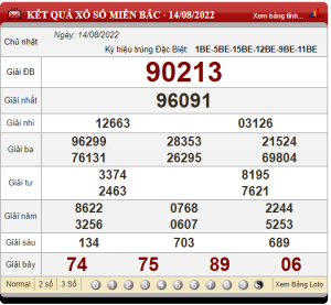 soi cầu ngày 15-08-2022