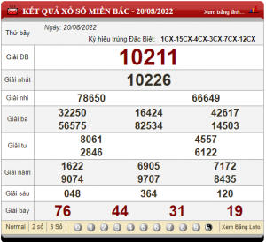 soi cầu ngày 21-08-2022