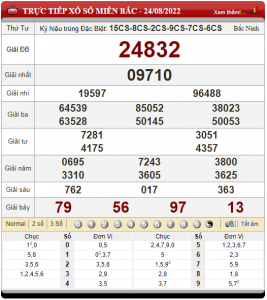 soi cầu ngày 25-08-2022