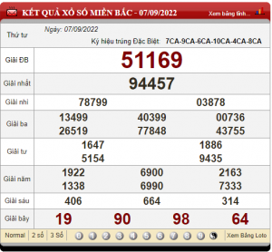 soi cầu ngày 08-09-2022