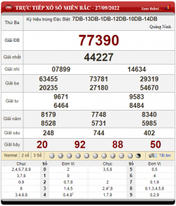 soi cầu ngày 28-09-2022