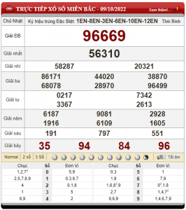 soi cầu ngày 10-10-2022