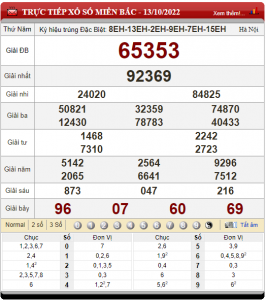 soi cầu ngày 14-10-2022