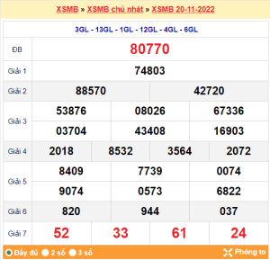 soi cầu ngày 21-11-2022